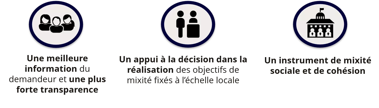 Objectifs de la cotation