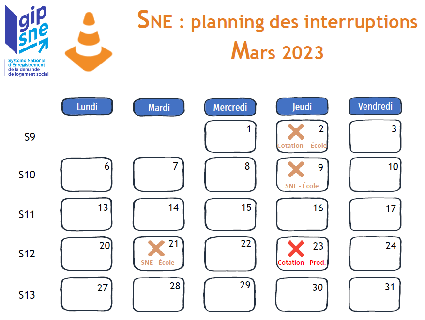 Planning des déploiements Mars 2023